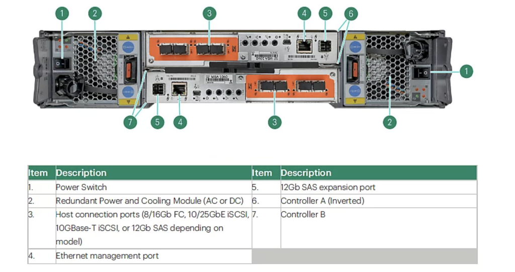 HPE MSA 2062 Datasheet and Quickspecs