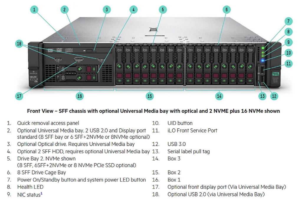 HPE ProLiant DL380 Gen10 Datasheet and Quickspecs